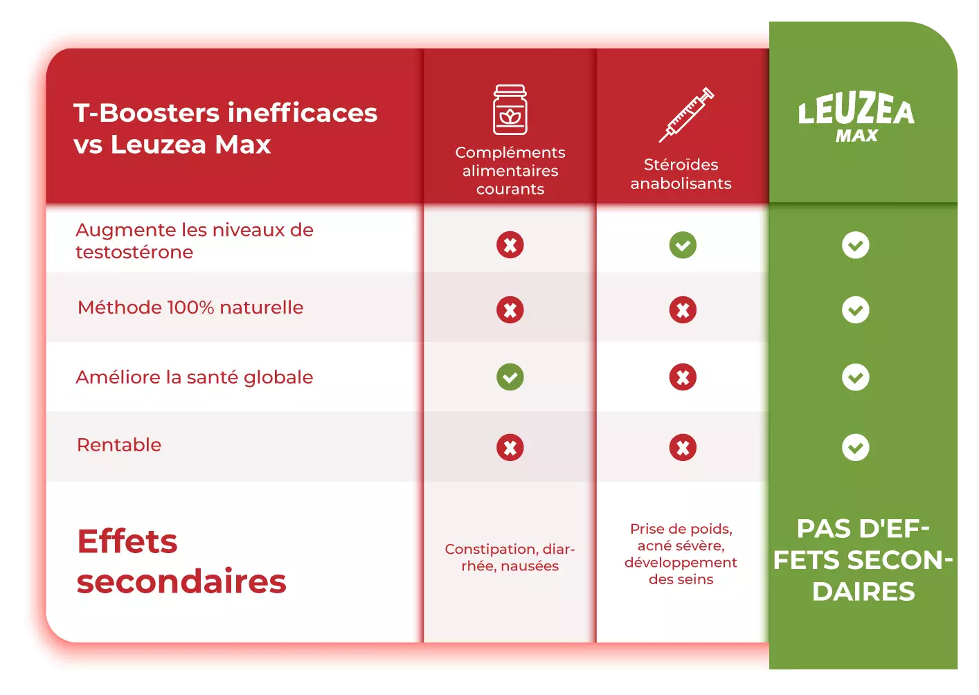inefficaces vs. leuzea max