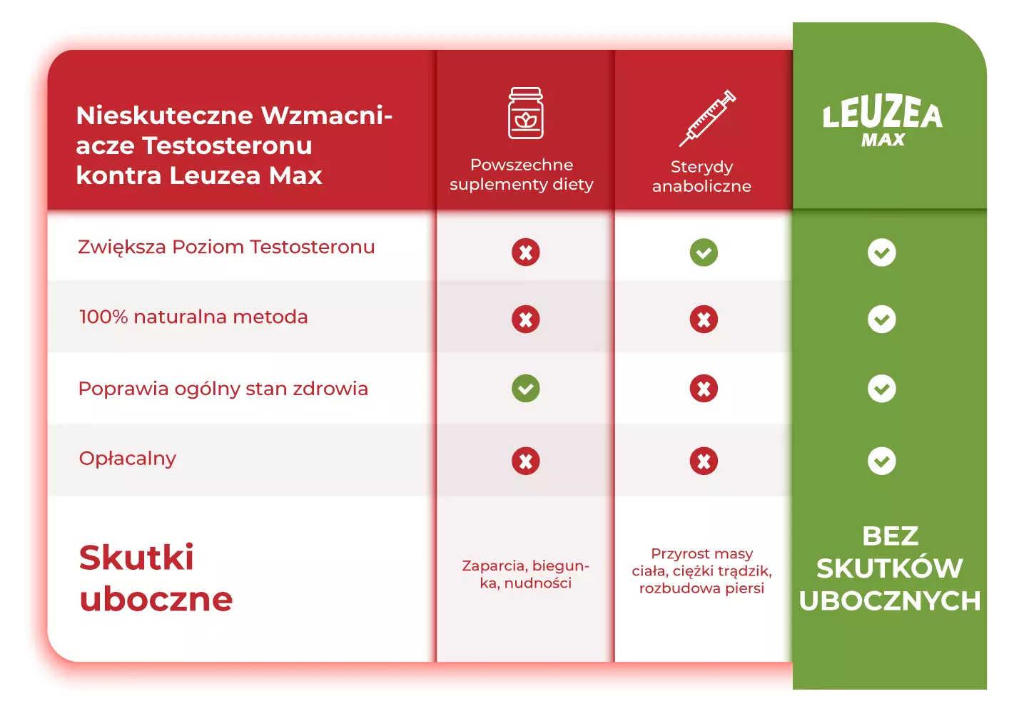TЕSTОSTЕRОNU kontra Leuzea Max TЕSTОSTЕRОNU kontra Leuzea Max