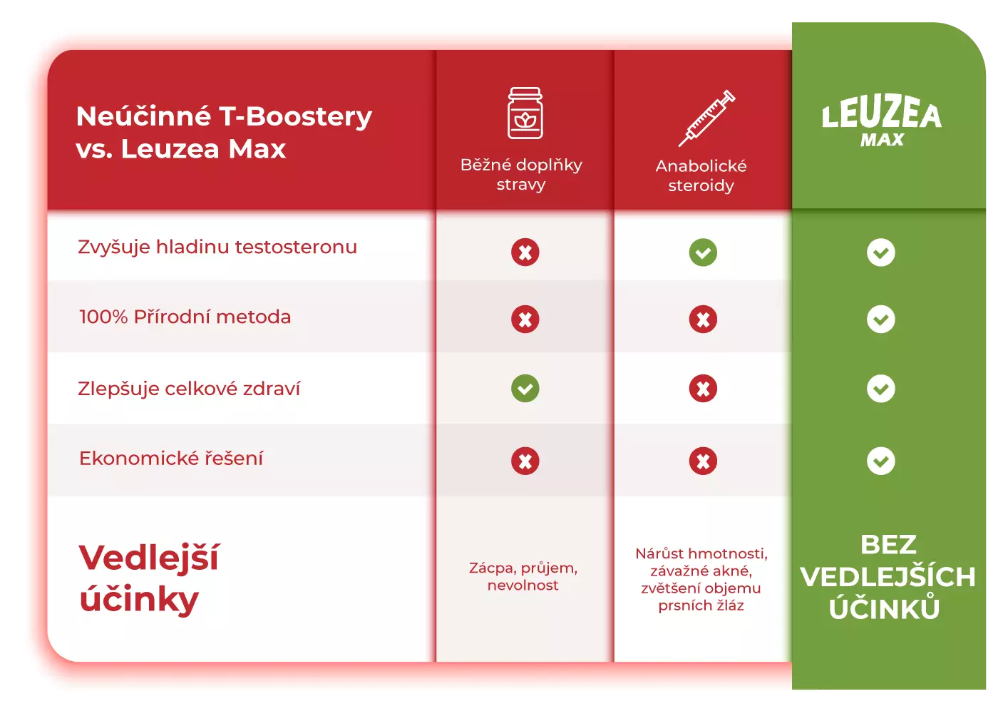 T-Boostery vs. Leuzea MAX